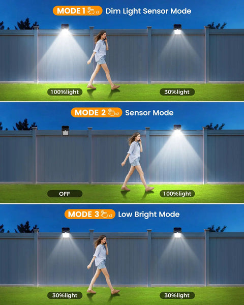 Clip On Solar Lights For Fence With 60 LEDs 500 Lumen Outdoor Waterproof Security Light USB Rechargeable 3 Modes Ideal