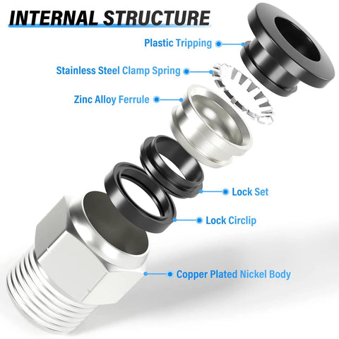 Internal structure of Pneumatic Straight Push To Connect Fittings One Half Inch Tube Outer Diameter To Three Eighth Inch NPT Thread