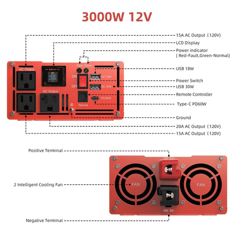 Front and back view of 3000 Watt Pure Sine Wave Power Inverter From 12V DC To 120V AC with outlets and display
