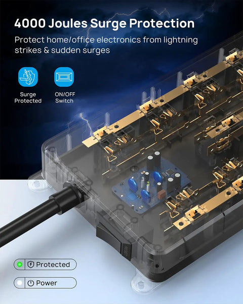 Beefed-Up Heavy Duty Surge Protector Power Strip internals showing 4000 Joules protection, ETL listed for home office use, black.