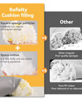 Comparison of Rofielty cushion filling with square sponge particles and space cotton versus other irregular sponges.