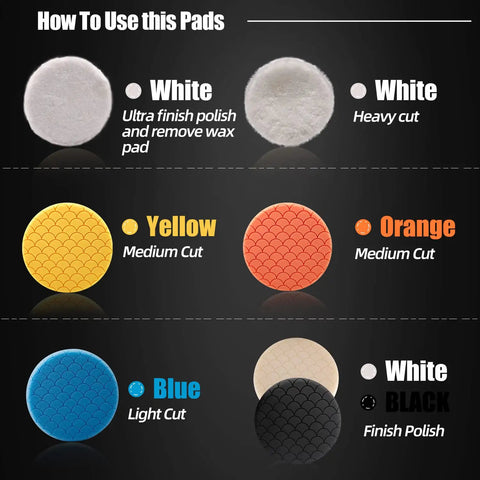 Diagram showing 7 Piece 5.5 Inch Buffing And Polishing Pads Kit For 5 Inch 125mm Backing Plate with color-coded pads and uses