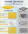 Comparison chart showing WellSin outdoor chair cushions with features like water resistance, high density memory foam, and color fastness.