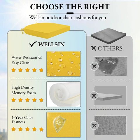 Comparison chart showing WellSin outdoor chair cushions with features like water resistance, high density memory foam, and color fastness.