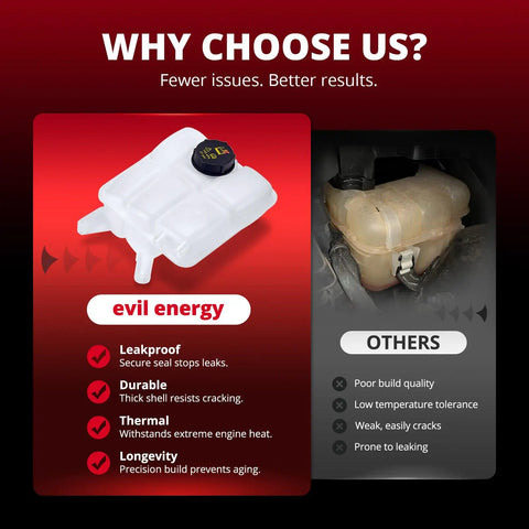 Sturdy Pressurized Coolant Reservoir Tank With Cap Straight Swap For 2012-2018 Ford Focus Escape Cmax And Transit Connect No Fuss Oem Replacement 8V618K218AC displayed with benefits.