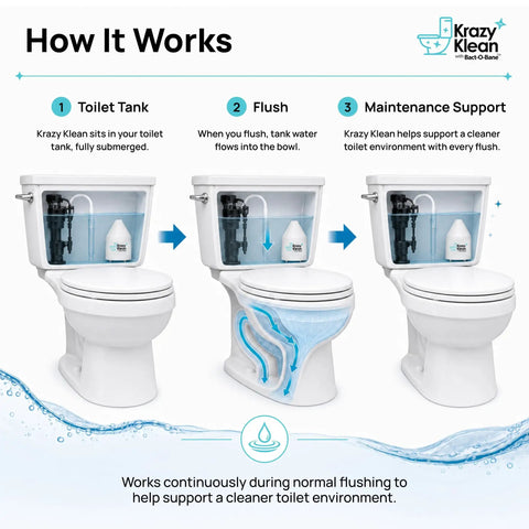 Diagram of automatic toilet cleaner that keeps your bowl fresh with every flush, continuous cleaning system reduces buildup and stains