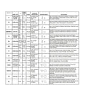 Hella Accurate Dial Hardness Tester For Metals And Plastics With Rockwell Scale Gauges 408 409 C And D detailed table of durometer types and applications.
