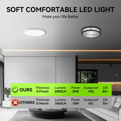 Ultra Thin 4 Pack 9 Inch LED Ceiling Light 2800 Lumen Flush Mount Daylight 5000K Surface Mount For Bedroom Living Room Dining Room Garage Office Bright As Heck For Kitchens And Hallways
