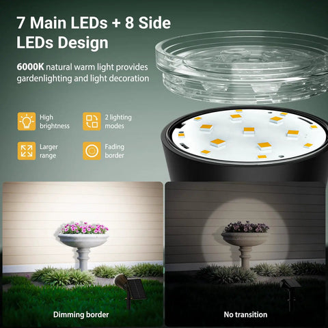 Badass Brightness Tough As Nails Solar Spotlights Cool White 1000 Lumen Adjustable Waterproof Landscape Lighting For Yard Pathways Trees Flags Zero Hassle Setup Rugged Frame
