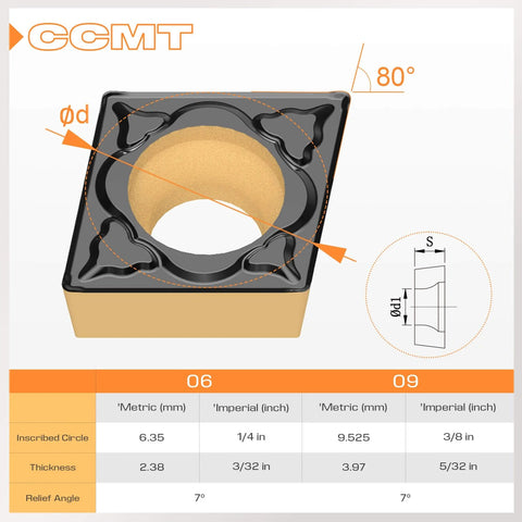 Diagram showing Lathe Turning Tool Carbide Inserts CCMT32.51 CCMT09T304 Tin Coated Semi Finishing Chipbreaker 10 Pack specifications.