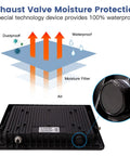 Exhaust valve moisture protection on Two Pack 120W Outdoor LED Flood Light With Switch 12000 Lumens IP66 Waterproof