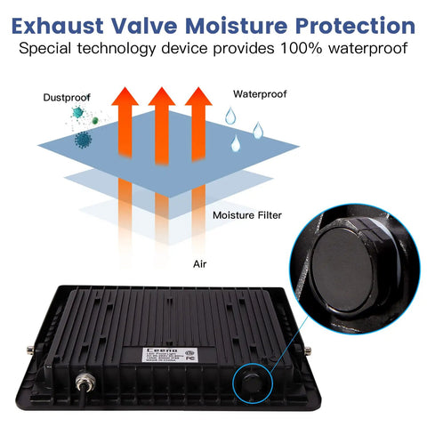 Back of LED flood light showing exhaust valve moisture protection with waterproof and dustproof features.