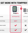 Indoor Outdoor Wireless Thermometer With 3 Sensors, 500ft Range, Multi Location Temperature And Humidity Monitor For Home, Garage, Basement, Greenhouse, And Outdoor Spaces comparison chart showing TempPro monitor and sensors