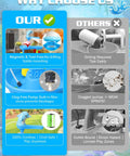 Comparison of Dolphin Water Table Pump With Magnetic Base No Drill 3 Hour Runtime Rechargeable against traditional pumps.