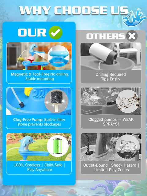 Comparison of Dolphin Water Table Pump With Magnetic Base No Drill 3 Hour Runtime Rechargeable against traditional pumps.