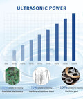 Ultrasonic power effectiveness chart showing suitability for cleaning electronics, stainless steel, and machine parts.