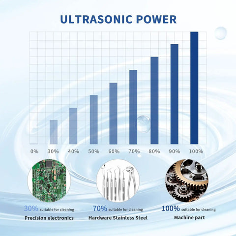 Ultrasonic power effectiveness chart showing suitability for cleaning electronics, stainless steel, and machine parts.