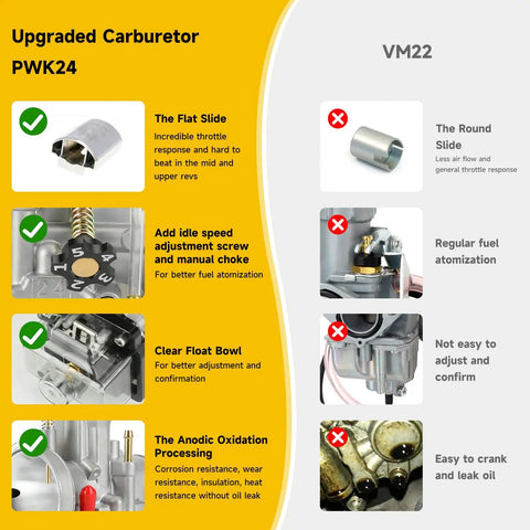 Comparison of upgraded PWK24 carburetor features vs VM22, highlighting slide type, adjustment screws, float bowl, and anodic processing