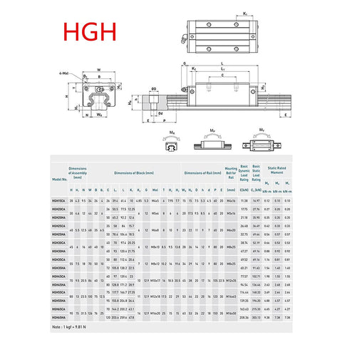 HGR20 300mm Linear Guide Rail Kit With Two 300mm Rails Four Heavy Duty Bearing Blocks AntiReverse SFU1605 300mm Ballscrew Nut Housing BF12 BK12 Coupling For High Precision CNC Motion System dimension chart