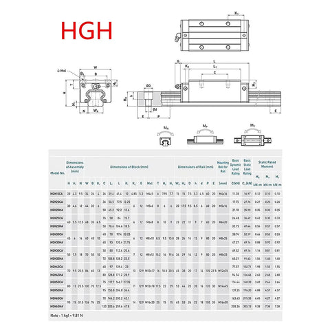 HGR20 600mm linear guide rail dimensions chart with specifications for CNC applications and upgrades.