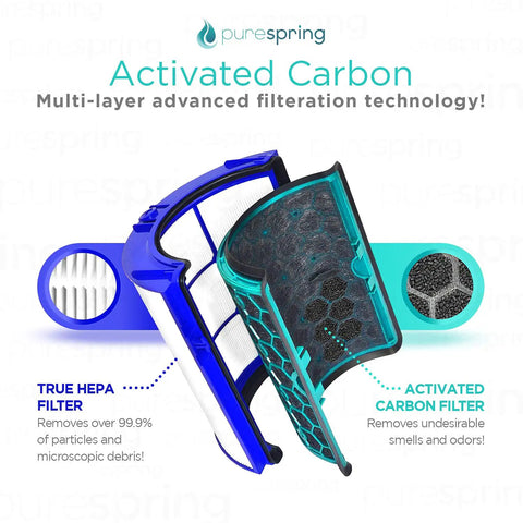 True HEPA H13 Replacement Filter For Dyson Pure Cool And Hot Series TP04 HP04 DP04 with activated carbon filter technology.