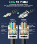 Close-up of Shielded Cat6A Cat7 RJ45 Pass Through Connector Kit with 3 prong contacts, showing T568A and T568B wiring standards.