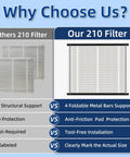 Comparison chart of 2 Pack Replacement Air Filters 20x25x4 MERV 11 for HVAC, highlighting structural support and ease of installation.