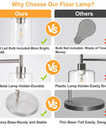 Comparison of lamp features: ST64 LED bulb, metal holder, heavy base versus other lamps without these features.