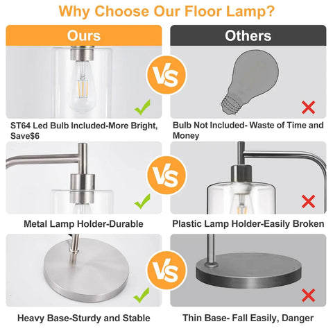 Comparison of lamp features: ST64 LED bulb, metal holder, heavy base versus other lamps without these features.
