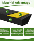 Heavy Duty Mower Deck Drive Belt 07200816 material advantages with rubber, aramid core, and V-belt design details