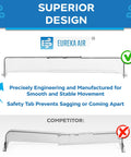 Comparison of Eureka Air Vent Deflector with a competitor showing superior design and stability for 10 to 14 inch vents.