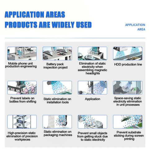 Diagram showing application areas for Industrial Static Eliminator Rod 600mm Long 23.6 Inch High Voltage Anti Static Bar in electronics.