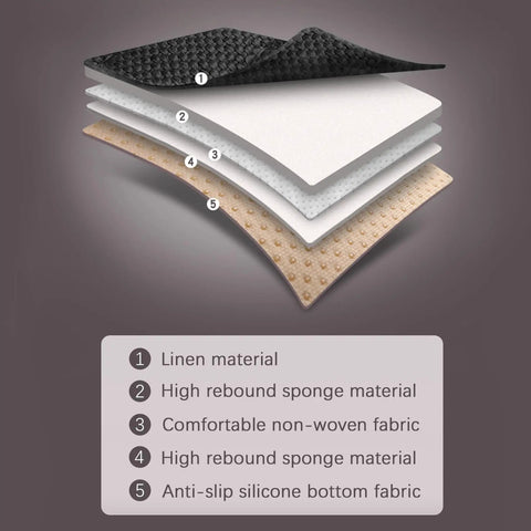 Diagram of Universal Black Back Seat Cover with layers including linen, sponge, non-woven fabric, silicone bottom for protection.