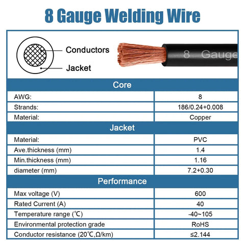 8 AWG Beefy Battery Power Cable 5ft Red And 5ft Black Flexible OFC Copper Welding Cable With Lugs Terminal Connectors And Heat Shrink Tube For Automotive Battery Inverter Boat And Generator, 8 gauge copper wire diagram