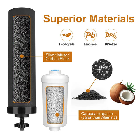 Replacement Filter Kit For Gravity Water Filter System With 2 Black Carbon Filters And 2 Fluoride Filters, Built To Fit Berkey Systems
