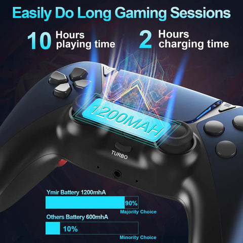Close-up of the Upgraded Luna Controller with Turbo feature, 1200mAh battery, and programmable back paddles for long gaming sessions.