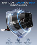 12V 20A LiFePO4 Battery Charger With Anderson Connector for Deep Cycle Batteries, showcasing built-in protections.