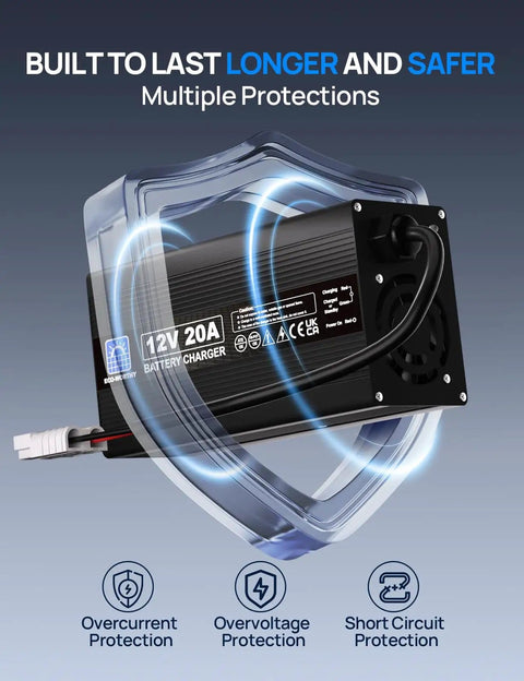 12V 20A LiFePO4 Battery Charger With Anderson Connector for Deep Cycle Batteries, showcasing built-in protections.