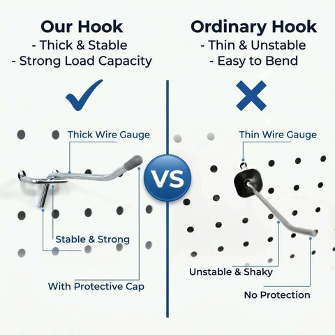 Comparison of Pegboard Bins and Hooks Set Four Pack Open Front Small Parts Organizer hooks showing thick stable versus thin unstable hooks.