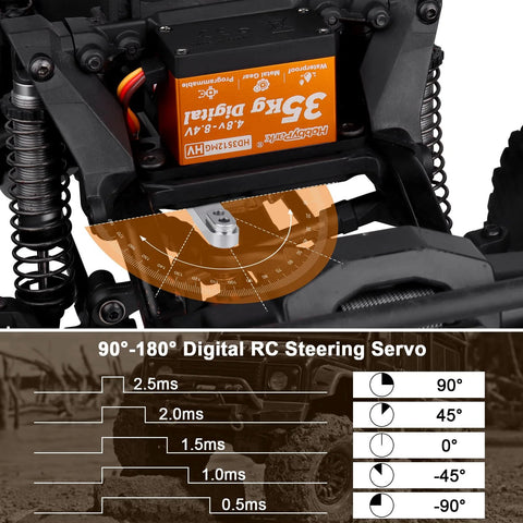HobbyPark 35kg waterproof high-torque digital servo with metal gears mounted in an RC crawler chassis.