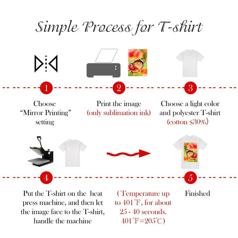 Simple process diagram for using Premium Sublimation Paper Pack 8.5x11 Inches 105G for DIY T-shirt heat transfers