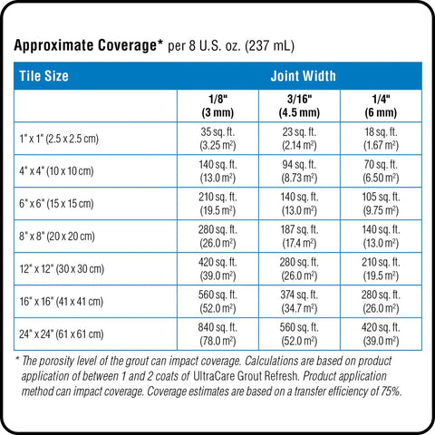 Coverage chart for Grout Refresh Universal Colorant And Sealer 8 Oz Bottle on various tile sizes and joint widths.