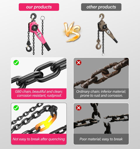 Comparison of Lever Chain Hoist One And A Half Ton Capacity With Ten Foot Lift And Dual Heavy Duty Hooks Manganese Steel G80 Chain in pink vs other product.