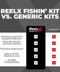 Comparison chart showing features of ReelX Fishin' Kit versus generic kits, highlighting extreme-load protection and precision applicators.