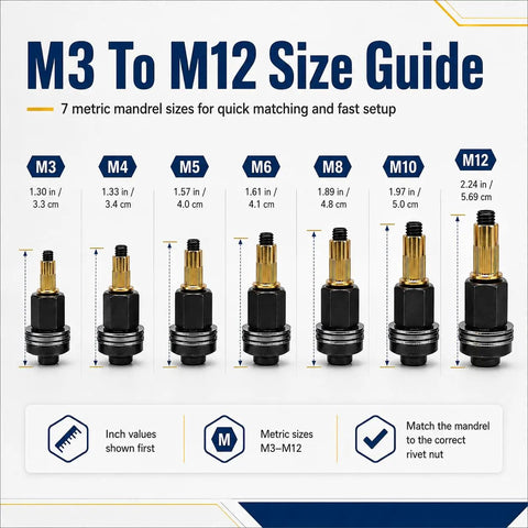 77 Piece Carbon Steel Rivet Nut Tool Set With M3 To M12 Mandrels And 70 Rivet Nuts Pro Grade Kit For Creating Strong Threaded Fasteners Quick Size Match For DIY Garage Projects And Auto Repairs size guide showing M3 to M12 mandrels