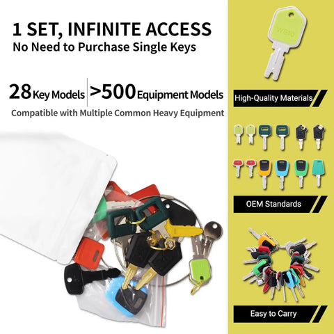 Heavy Equipment Keys Master Set For Construction Machines, 32 Piece Universal Key Kit with multiple model keys displayed