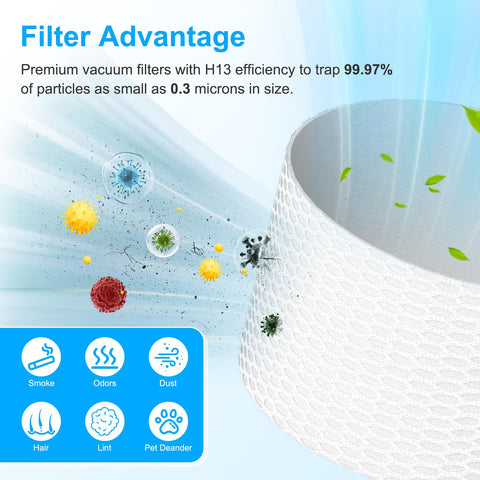 Shark Vacuum Filter Replacement Kit showing particle trapping efficiency for IX141 IX140 IZ140 IX142, 2 Pack Foam And Felt Filters.