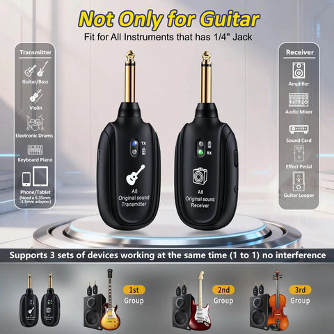 2.4GHz Wireless Guitar Transmitter And Receiver System For Electric Guitar And Bass, Ultra Low Latency Under 4ms
