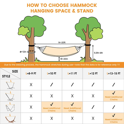 Diagram showing how to hang Extra Large Double Brazilian Cotton Hammock With Tree Straps And Travel Bag Grab And Go Portable Outdoor Camp Hammock For Backyard Patio Poolside Indoor Use 550 Lb Capacity Blue