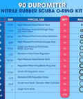 90 Durometer Nitrile Rubber Scuba O-Ring Kit size chart with quantities for dive equipment